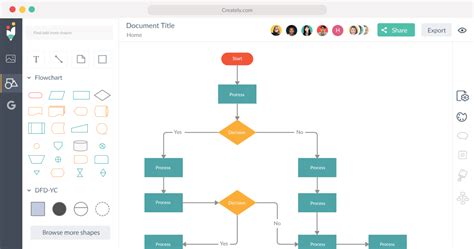 flow charts online